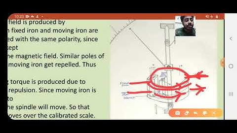 Electrical Measurement & Measuring Instrument- MOVING IRON INSTRUMENT(Sem-3)