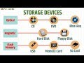Computer Storage Devices Overview 📁