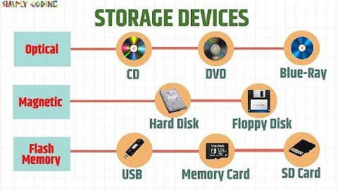 What is storage device create a chart of storage capacity with ...