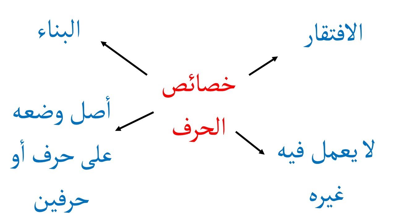 خصائص حروف المعاني في العربية