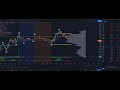 LIVE Options Trading - SPY/QQQ/SPX - August 18, 2021