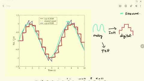 Digital Control System : Part 1