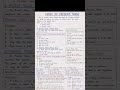 ENGLISH SPECIAL GRAMMAR (VOICE)