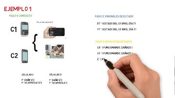 Cadenas de markov tiempo discreto ejemplo 1