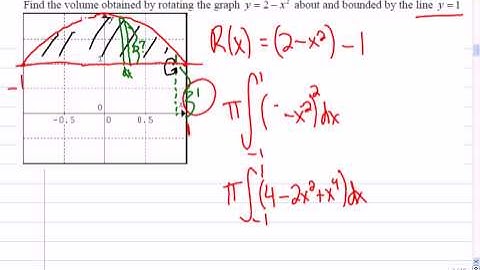 Mr Joyce Ap Calculus Volume of Revolution Disk and Washer Method II