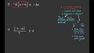 Absolute Value Inequalities | Algebra 1, Unit 3: Absolute Values
