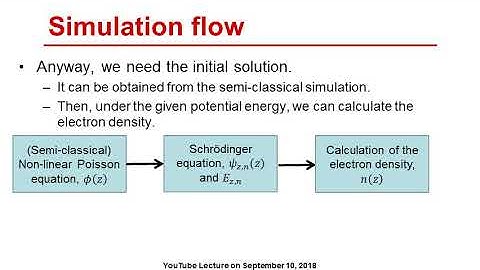 [한][Computational Microelectronics] Schrodinger-Poisson solver - 1. Potential energy