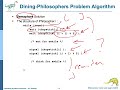 Dining Philosophers Problem in Operating Systems