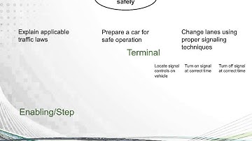 Types of Learning Objectives