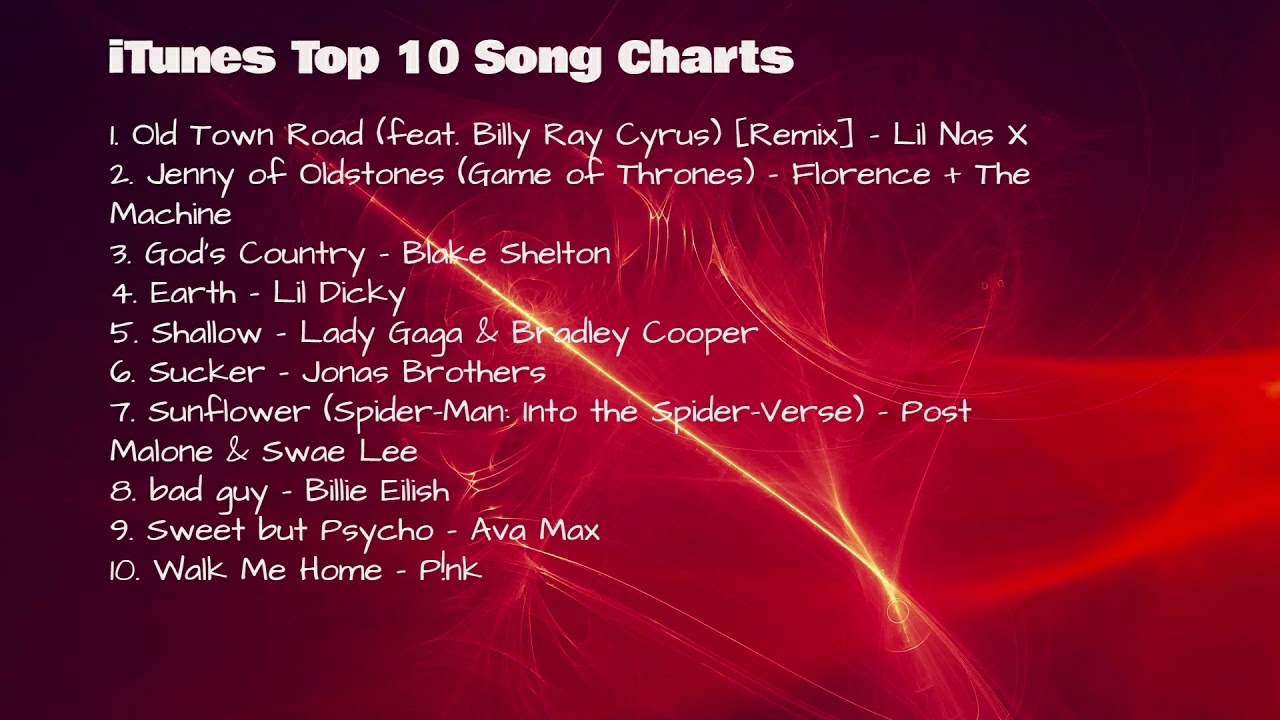 Itunes Top 10 Country Charts