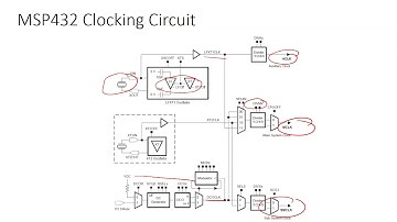 L3 - CPE/EE 329 - Clocks
