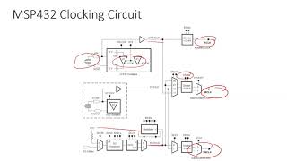 Famous L3 - CPE/EE 329 - Clocks Wealth