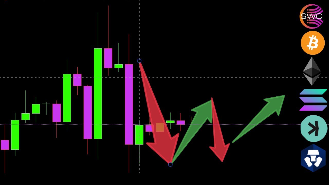 🚨I Had A Feeling BTC Might Do This‼️ +CME Gap +XMEX/MEX Harvest and ZPAY
