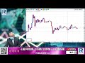 Raga Finance：關於投資 20201123 -- 第二節：拜登公佈內閣成員，人民幣，銀價，bitcoin，油價，澳元