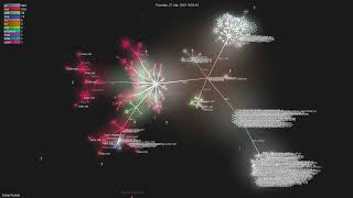 fastapi/fastapi - Gource visualisation
