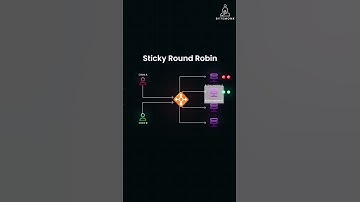 Sticky Round Robin Explained