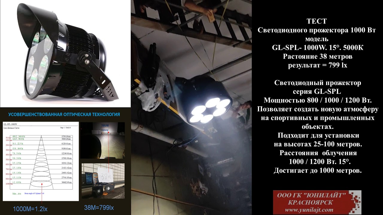 Тест светодиодного прожектора 1000Вт, модель GL-SPL-1000W