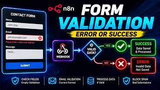 Validate Form Data before Saving using n8n (Webhook + IF Node)