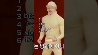 Benim Için Ilk 6 Grupusagi