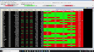 REAL TIME SCANNER OF SIMPLE MOVING AVERAGES