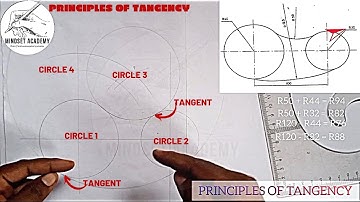 PRINCIPLES OF TANGENCY