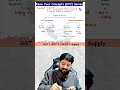 MTP, RTP and PYQs in 1 Minute ! Supply under GST ! #gst #caintertax #shorts #pyqs#hakkseca