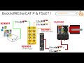 Beckhoff.FSoE /EtherCAT P をEuchnierドアロックと一緒に使ってみよう