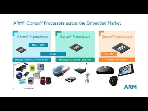 ARM Processor family