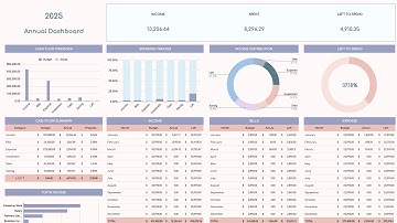 Annual Zero Based Budgeting Spreadsheet Template for Excel and Google Sheets