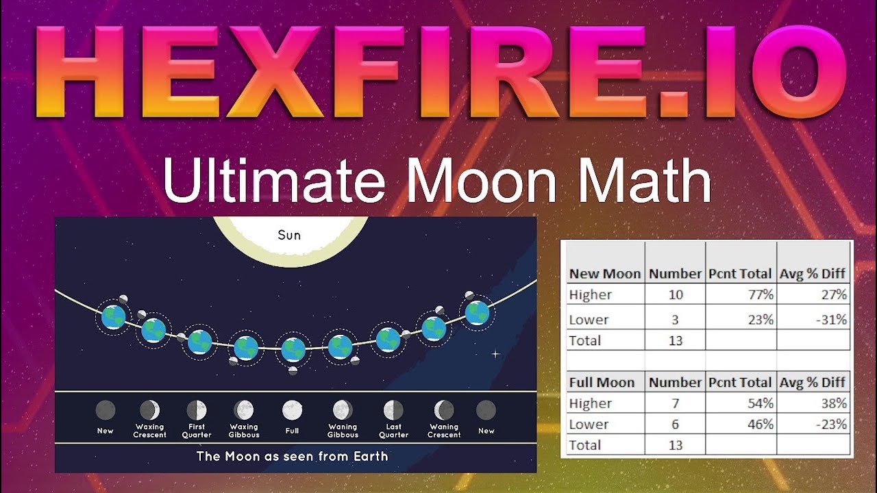 Ultimate Moon Math - YouTube