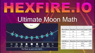 Ultimate Moon Math