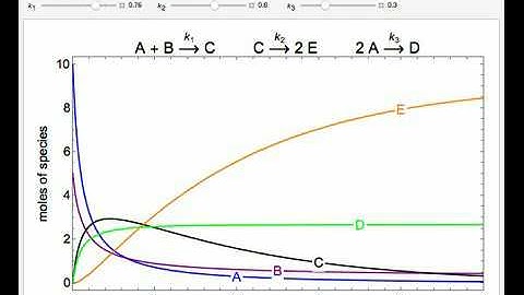 Batch Reactor with Multiple Reactions
