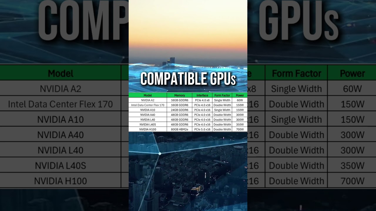 Supermicro SYS-221HE-FTNRD | Compatible GPUs | 