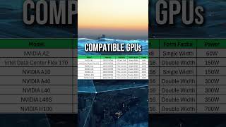 Supermicro SYS-221HE-FTNRD | Compatible GPUs | #aigpuserver #nvidia #gpu #h100 #l40 #l40s #a40