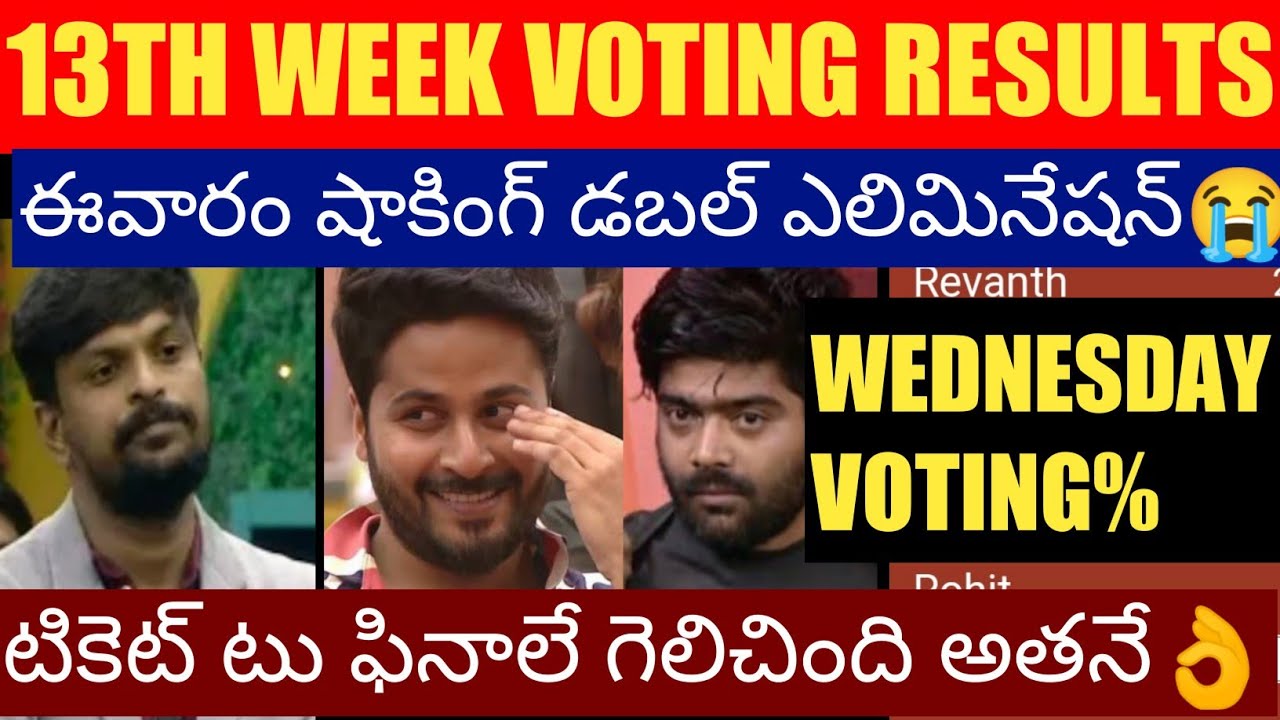 Bigg Boss 6 Telugu 13th week voting polls results || ticket to finale task winner😱👌 @BiggBoss Mania