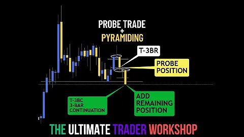 PROBE TRADE + PYRAMIDING | How to Scale Into Winning Trades Like a Pro