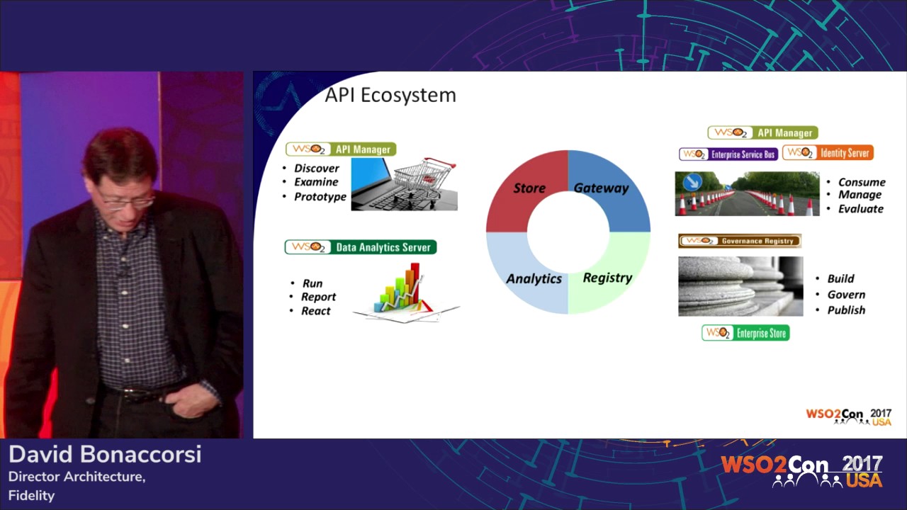 Transforming Fidelity Brokerage Technology Delivery Systems, WSO2Con USA 2017