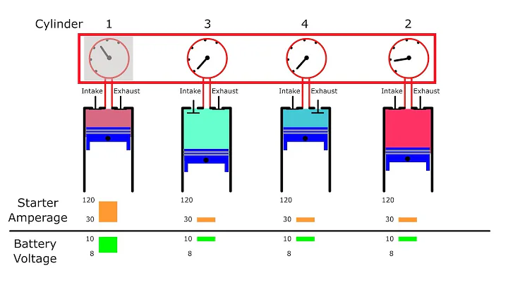 Pico 7  Using Voltage for Relative Compression Testing