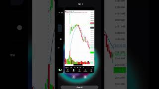 morning trading setup 👍🧿🧿🎯