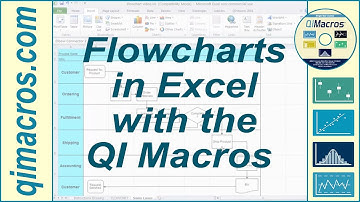 Draw Flowcharts in Excel, with the QI Macros