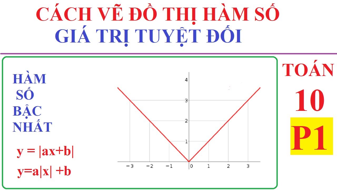 Vẽ đồ thị hàm số: Nếu bạn muốn vượt qua những bài toán phức tạp về hàm số, hãy xem ngay bộ ảnh về việc vẽ đồ thị hàm số này. Bạn sẽ được hướng dẫn đầy đủ các bước để vẽ đồ thị một cách dễ dàng và hiểu quả.