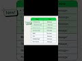 WhatsApp new tricks and keywords tricks WhatsApp new update WhatsApp new keyboard shortcuts tricks