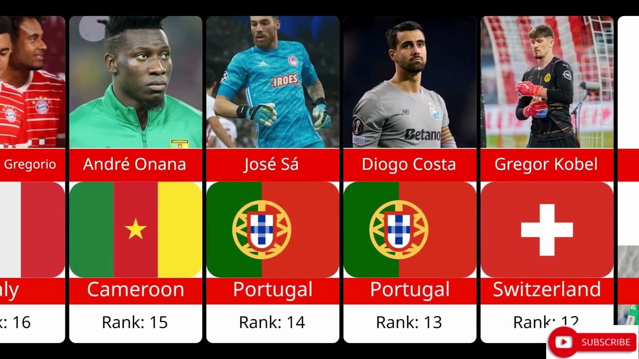 Top 30 BEST Goalkeepers in the world in 2025 | best goalkeepers in 2025 