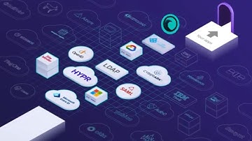 Become an Identity Hero with Identity Orchestration