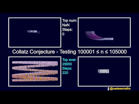 Collatz Conjecture: Never ending test