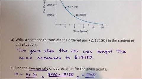 Linear Functions - Average Rate of Change