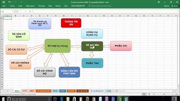 12 Hướng dẫn vào sổ quỹ tiền mặt