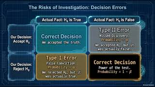 Large-Sample Hypothesis Testing Explained | Z-Tests, P-Values & Statistical Power
