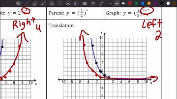 9.2a Transformations of Exponential Functions (Translations)