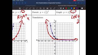 Datos 9.2a Transformations of Exponential Functions (Translations) Noticias